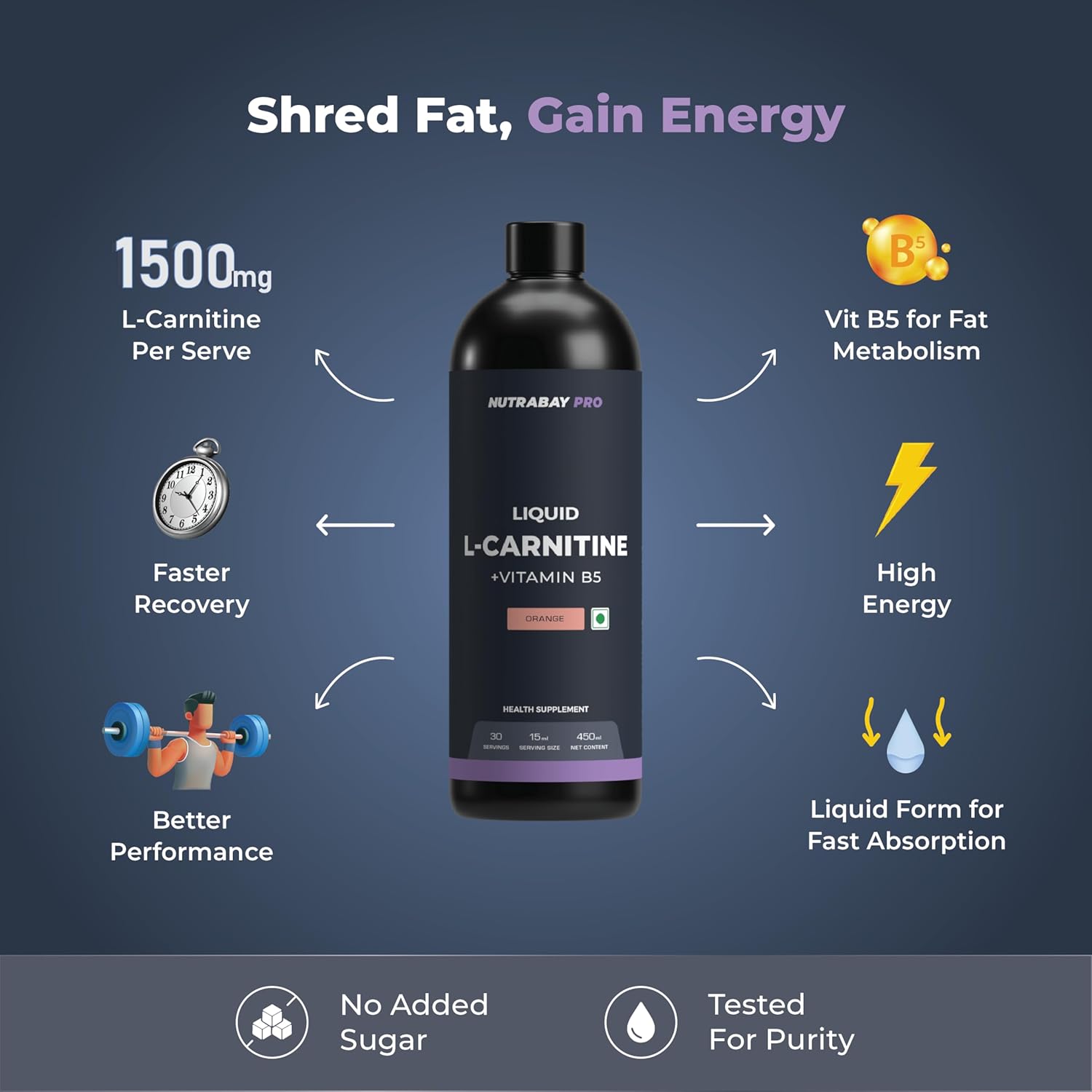 NutraBay Pro Liquid L-Carnitine with Vitamin B5 supplement bottle on a dark background with text highlighting benefits.