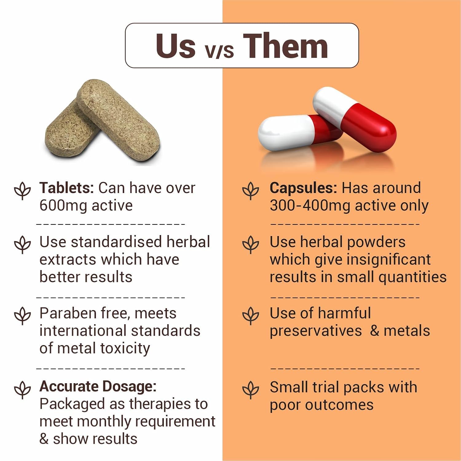 Comparison chart between tablets and capsules with pros and cons listed.