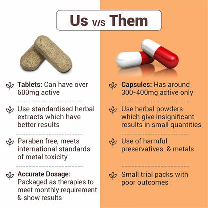 Comparison chart between tablets and capsules with pros and cons listed.
