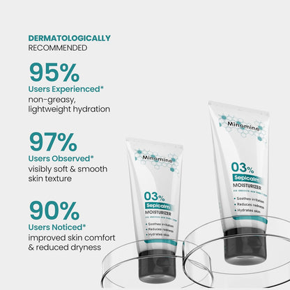 Two tubes of Minomine moisturizer with user feedback statistics on a white background