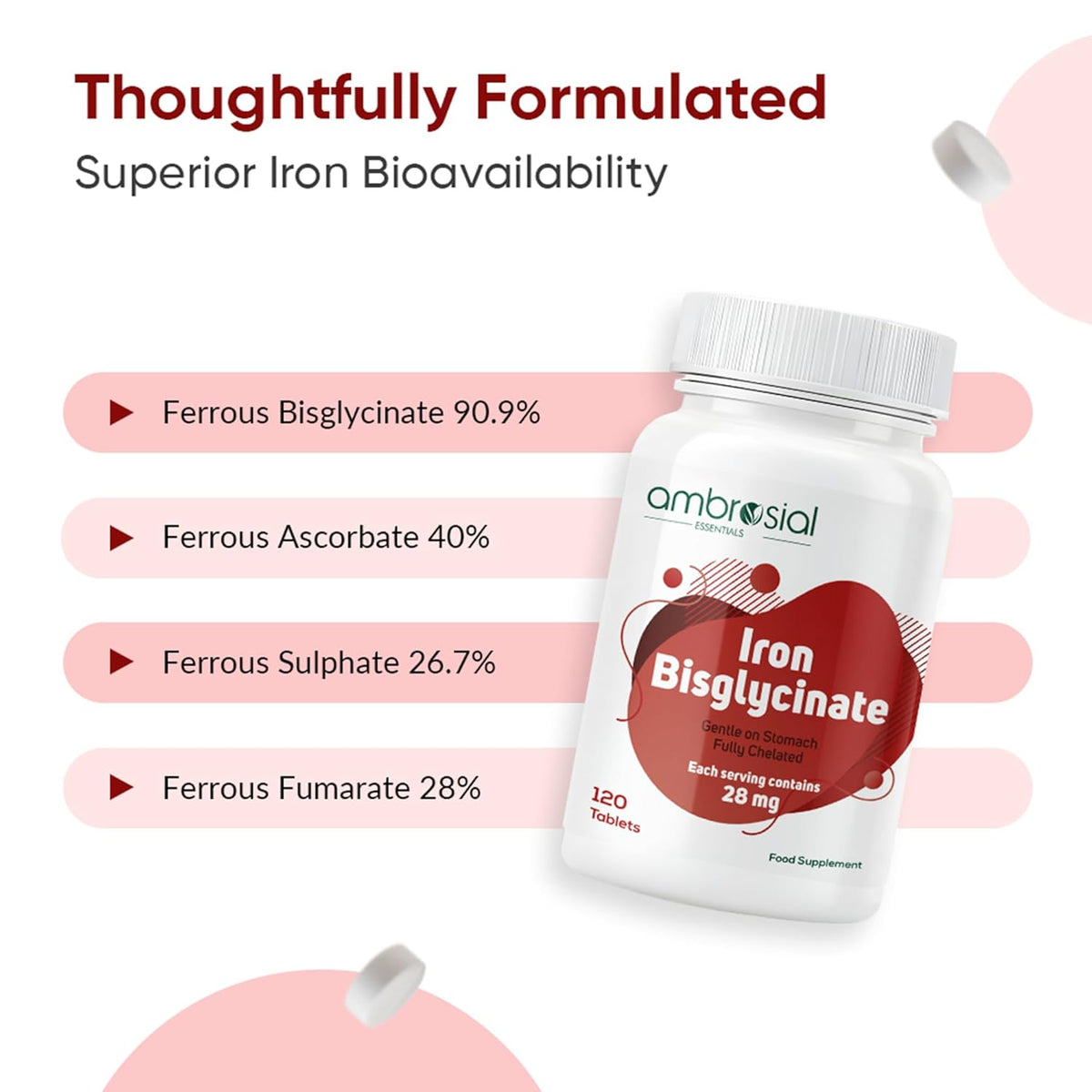 Iron supplement bottle with ingredient percentages on a pink background