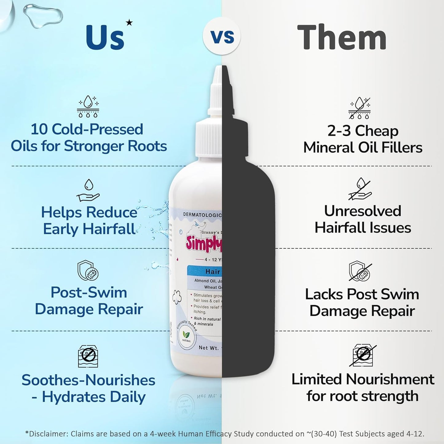 Simply Kids Hair Oil 175ml | For Ages 4-12 | Almond, Wheat Germ & Jatamansi | Nourishes Hair & Scalp | SLS & Paraben Free | Dermatologically Tested | For Sensitive Skin