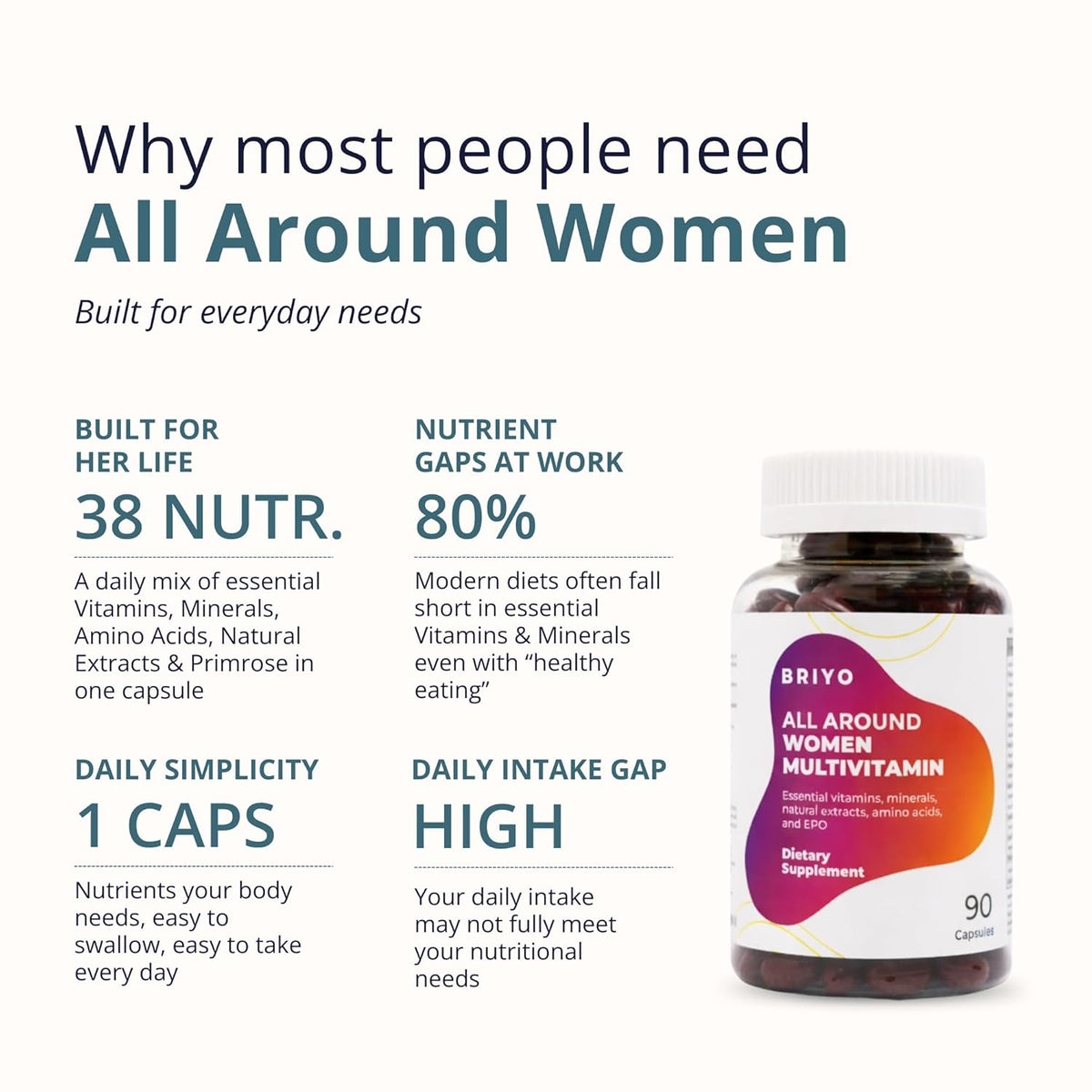 Multivitamin bottle with text highlighting its benefits on a white background