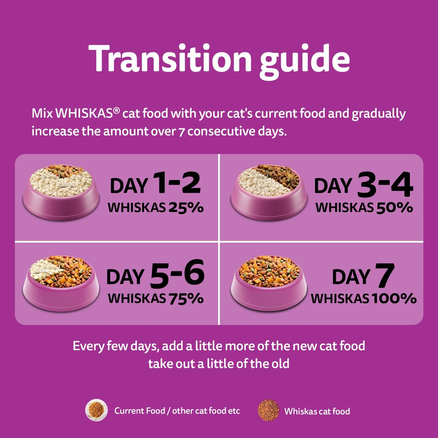 Whiskas Adult (1+ Years) Dry Cat Food, Catla Fish Flavour, 1.2 kg, Powered with 40 Essential Nutrients, Complete & Balanced Nutrition for Adult Cats