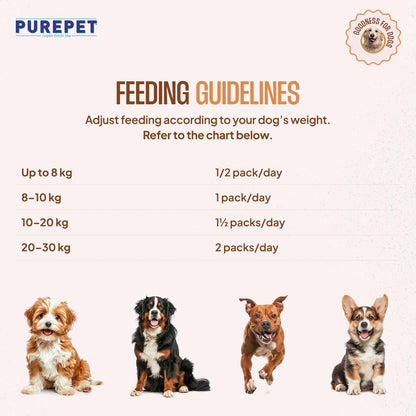 Purepet Fresh Dog Food Chicken & Pumpkin, for Adult & Puppy, 100gm | High Protein, 65% Real Chicken, 35% Fruits & Veggies | No Preservatives | Ready to Serve | All Breeds | One Pack One Meal