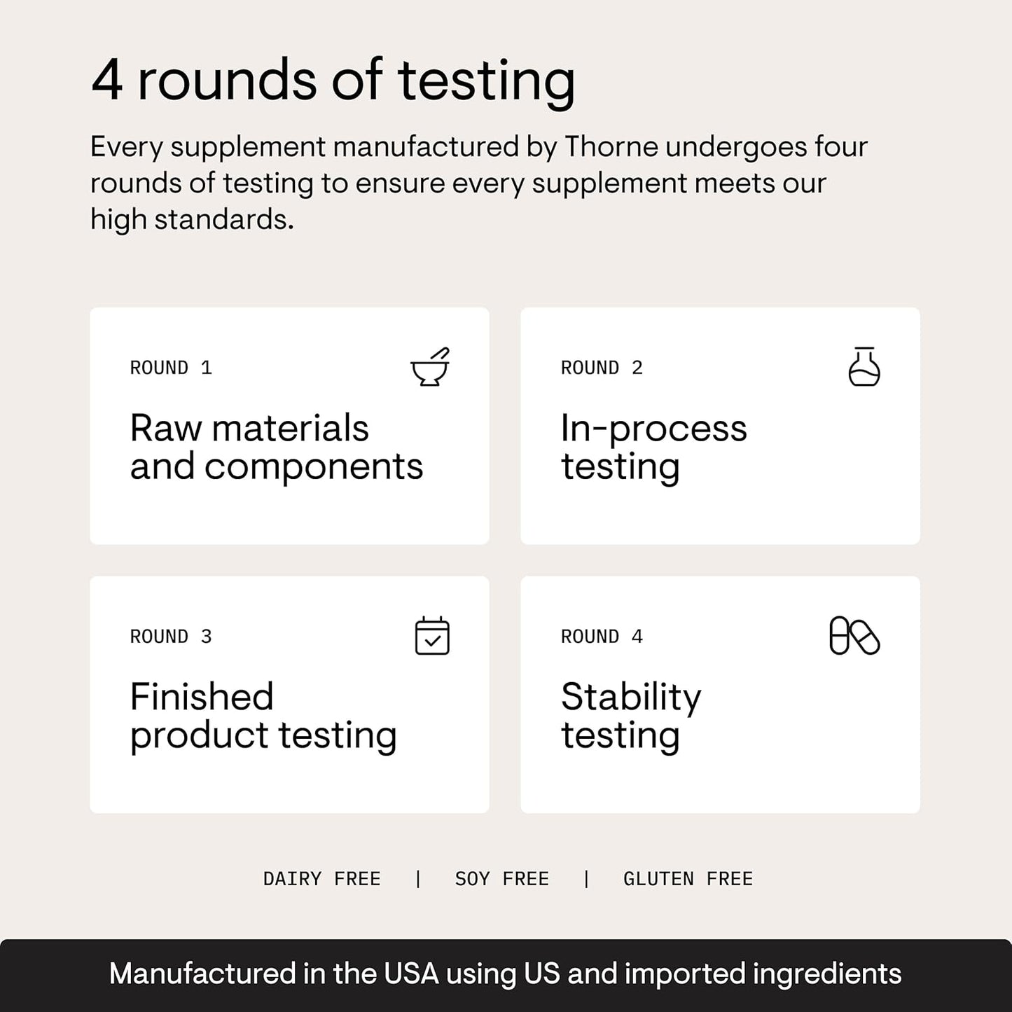 Diagram of four rounds of testing for Thorne supplements on a beige background