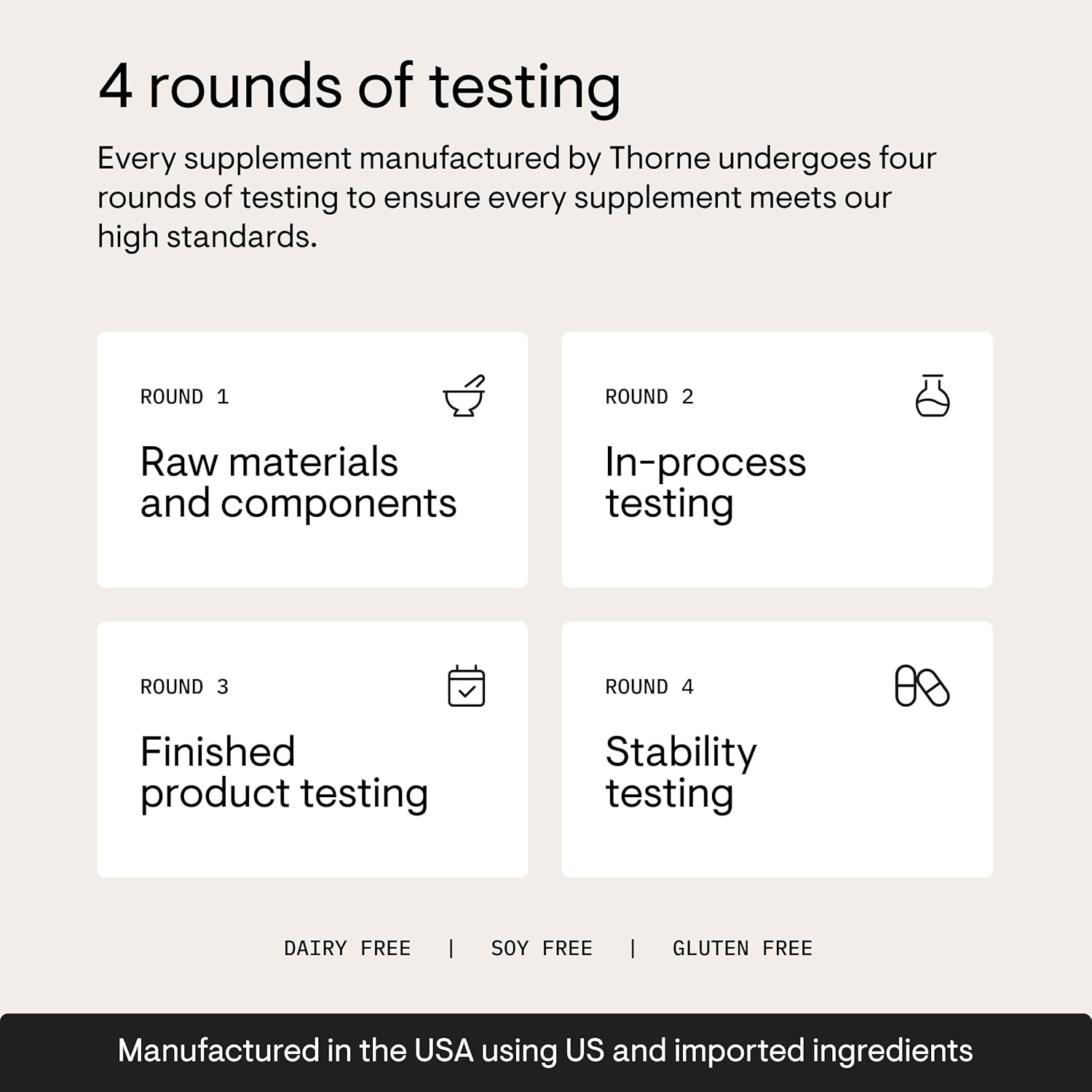 Diagram of four rounds of testing for Thorne supplements on a beige background