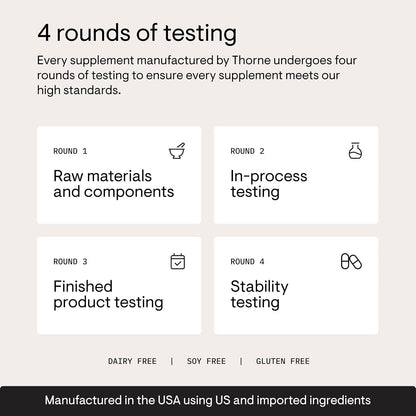 Diagram of four rounds of testing for Thorne supplements on a beige background