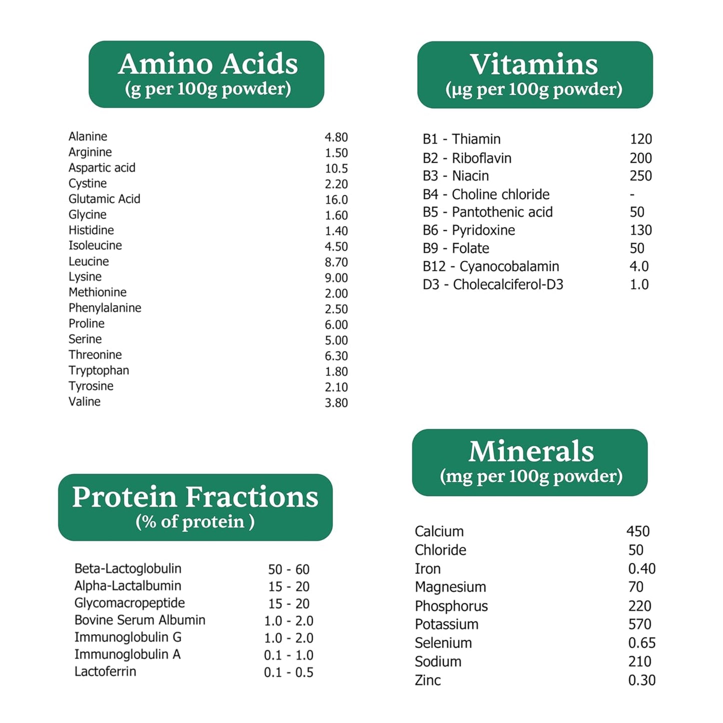 Man Matters Clear Whey Protein Powder (Orange Flavour) | No Added Sugar | For Muscle Support & Recovery | Ultra Light Formulation | 170g (34g x 5 Sachet) | Vegetarian & Gluten Free