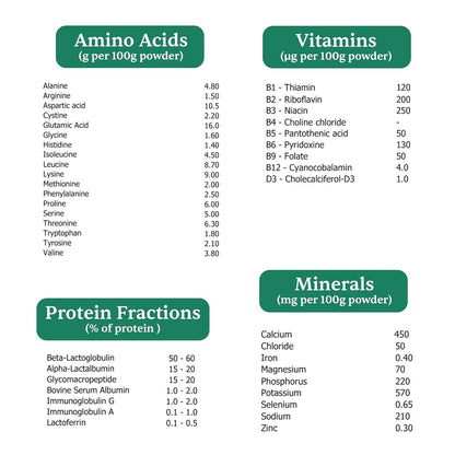 Man Matters Clear Whey Protein Powder (Orange Flavour) | No Added Sugar | For Muscle Support & Recovery | Ultra Light Formulation | 170g (34g x 5 Sachet) | Vegetarian & Gluten Free