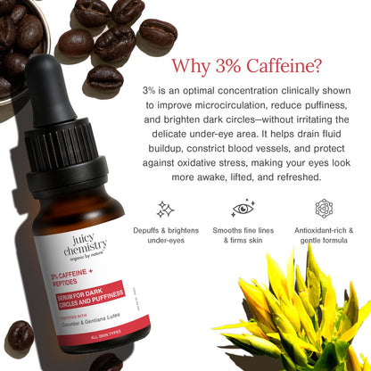 Juicy Chemistry 3% Caffeine + Peptides Eye Serum, 15 ml | Reduces Dark Circles, Puffiness & Fine Lines | Hydrating & Firming Under Eye Treatment | Brightens Under Eyes | Lightweight | Dermatologically Tested
