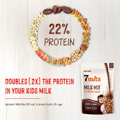 Mevano 7 Nuts Nutrition Drink Powder for Kids 3-10 age, 150g | Refined SUGAR FREE, 22% Protein, All Natural | 7 Nuts & Dry Fruits Powder - Badam, Cashew, Walnut, Pista, Date | Chocolate Milk Mix