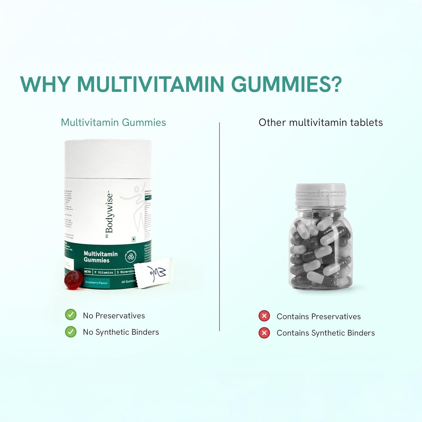 Be Bodywise Multivitamin Gummies|With Fibre, Zinc, Iron & Biotin|Vitamin D3, B6, E & A|Boosts Energy & Stamina, Improves Immunity & Skin Health|Vegan, Gluten & Gelatin Free, 1 count, 60 Servings