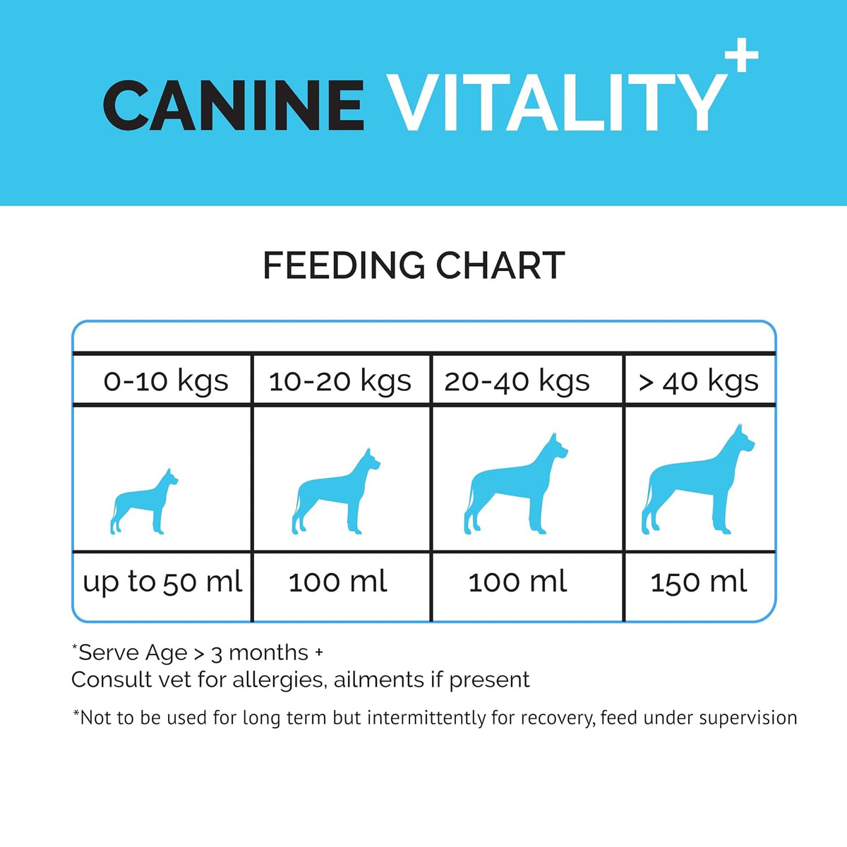 Goofy Tails Canine Vitality+ (100Mlx1Pack) Dog Immuity Booster, Dog Coat Supplement, Gut Supplement, Boosted with Curcuminoids, Ashwagandha, Prebiotics & Collagen for Dogs