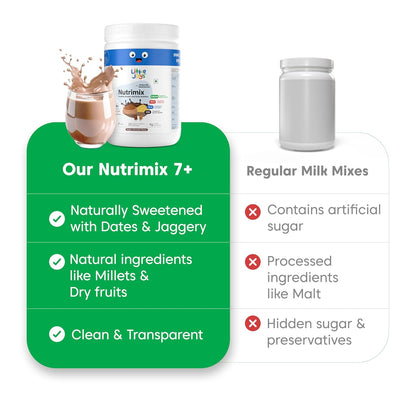 Little Joys Belgian Chocolate Nutrimix for Boys (350g) | 7-12 Years | Naturally Sweetened with Jaggery & Dates | With 23 Essential Vitamins & Minerals | 9g Protein per Serving | Supports Healthy Growth & Boosts Immunity | With Bajra, Ragi, Almonds & Oats