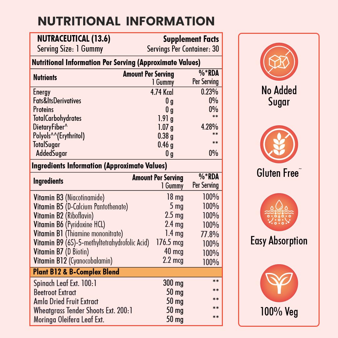 Nutritional information and supplement facts for a gummy vitamin product on a red background with icons indicating no added sugar, gluten-free, easy absorption, and 100% vegetarian.