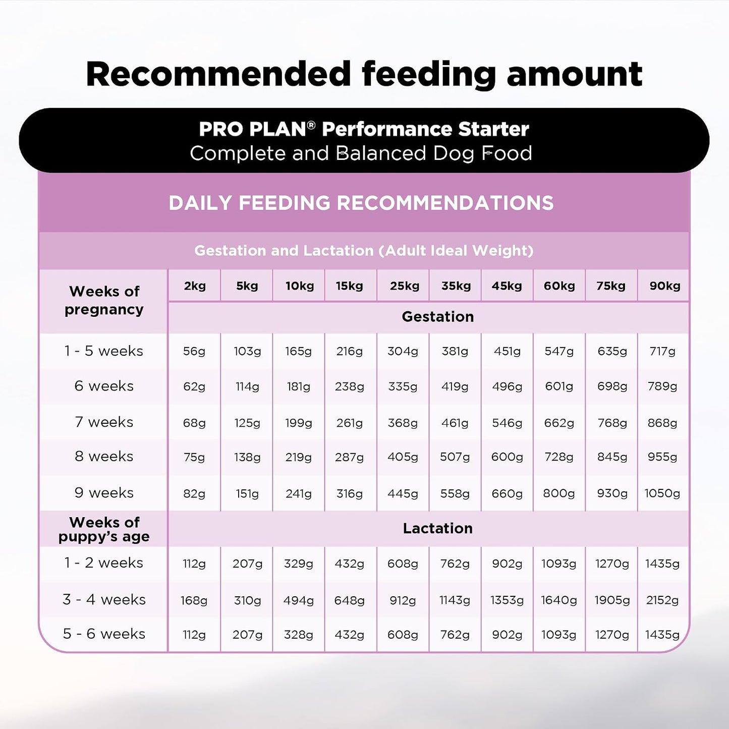 Purina Pro Plan Performance Starter for Puppies & Mothers, 1kg Pack | With Chicken, High Protein, Supports Puppies & Mothers, Muscle Recovery, Complete Nutrition
