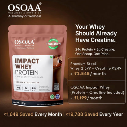 OSOAA Impact Whey Protein package with promotional text on a brown background