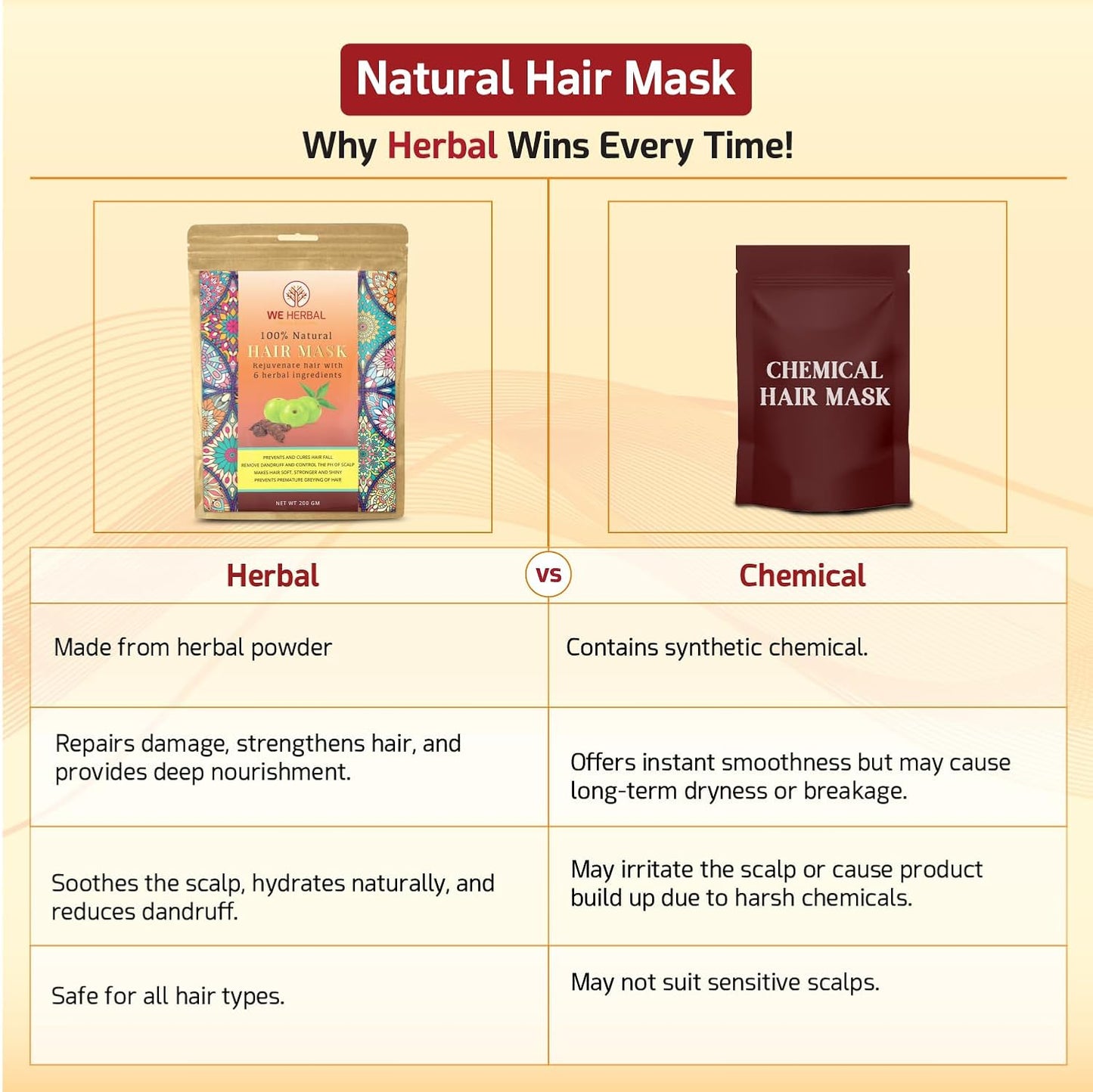 WE HERBAL Hair Mask 200g, Natural Hair Care, Deep Conditioning & Nourishing, Suitable for All Hair Types