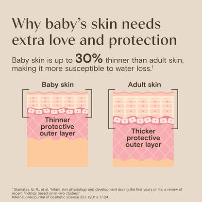 Aveeno Baby Calming Comfort Bath Lavender & Vanilla Lotion 18 Ounce