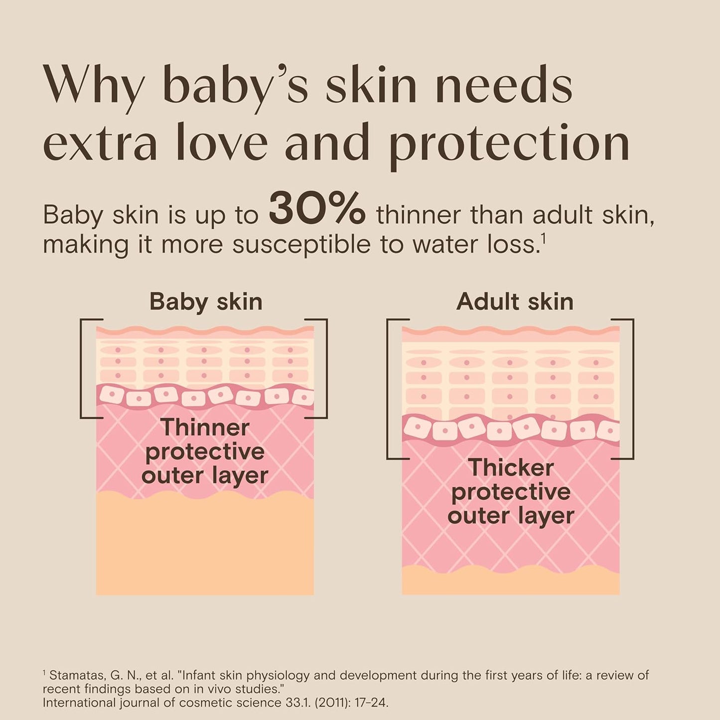 Aveeno Baby Wash and Shampoo Lightly Scented (12 fl oz)