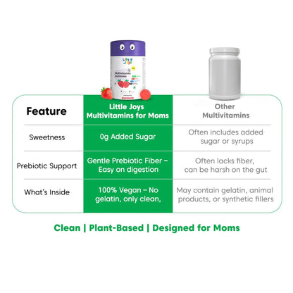 Little Joys Multivitamin Gummies For Mothers | 30 Day Pack | With Vitamin C, E, A, B12 D3 & B6 | Biotin, Iron, Zinc & Potassium | Boosts Immunity, Supports Bone Health & Maintains Energy Levels
