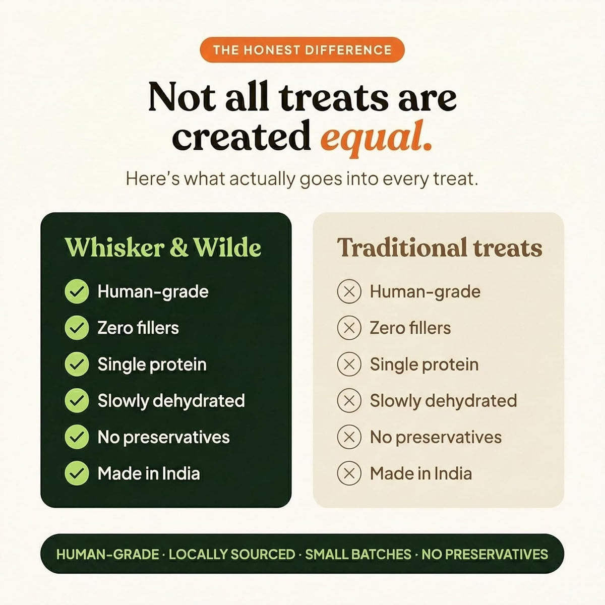 Whisker and Wilde Dehydrated Chicken Feet | Dog Treats | Natural Glucosamine for Joint Health | Dental Chew | Collagen-Rich | Single Ingredient | 80g