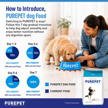 Purepet Puppy Dry Dog Food 1kg | Chicken & Vegetable Flavour | Promotes Health & Vitality | Immune Support | Healthy Digestion | Nutrient Rich