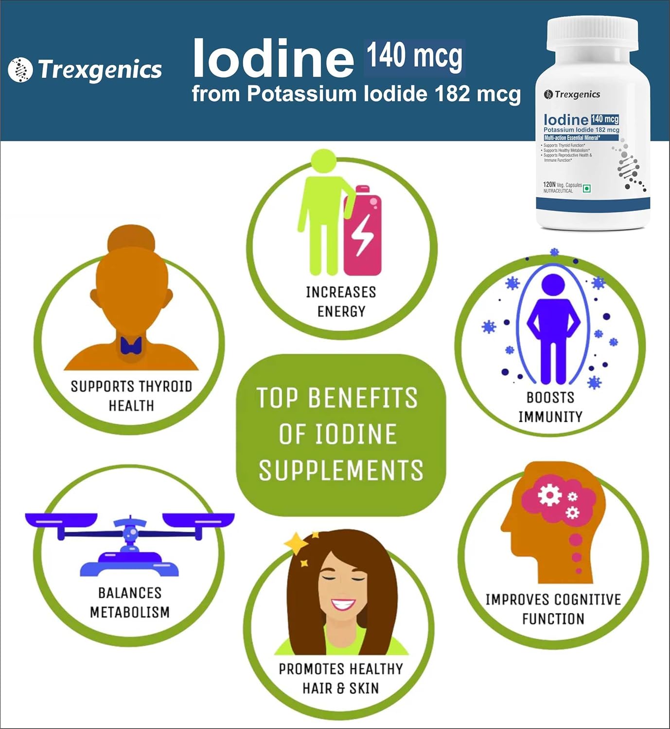 Trexgenics Iodine 140 mcg from Potassium Iodide Multi-Action Mineral for Thyroid Function, Metabolism, Immunity (120 Veg. Capsules)