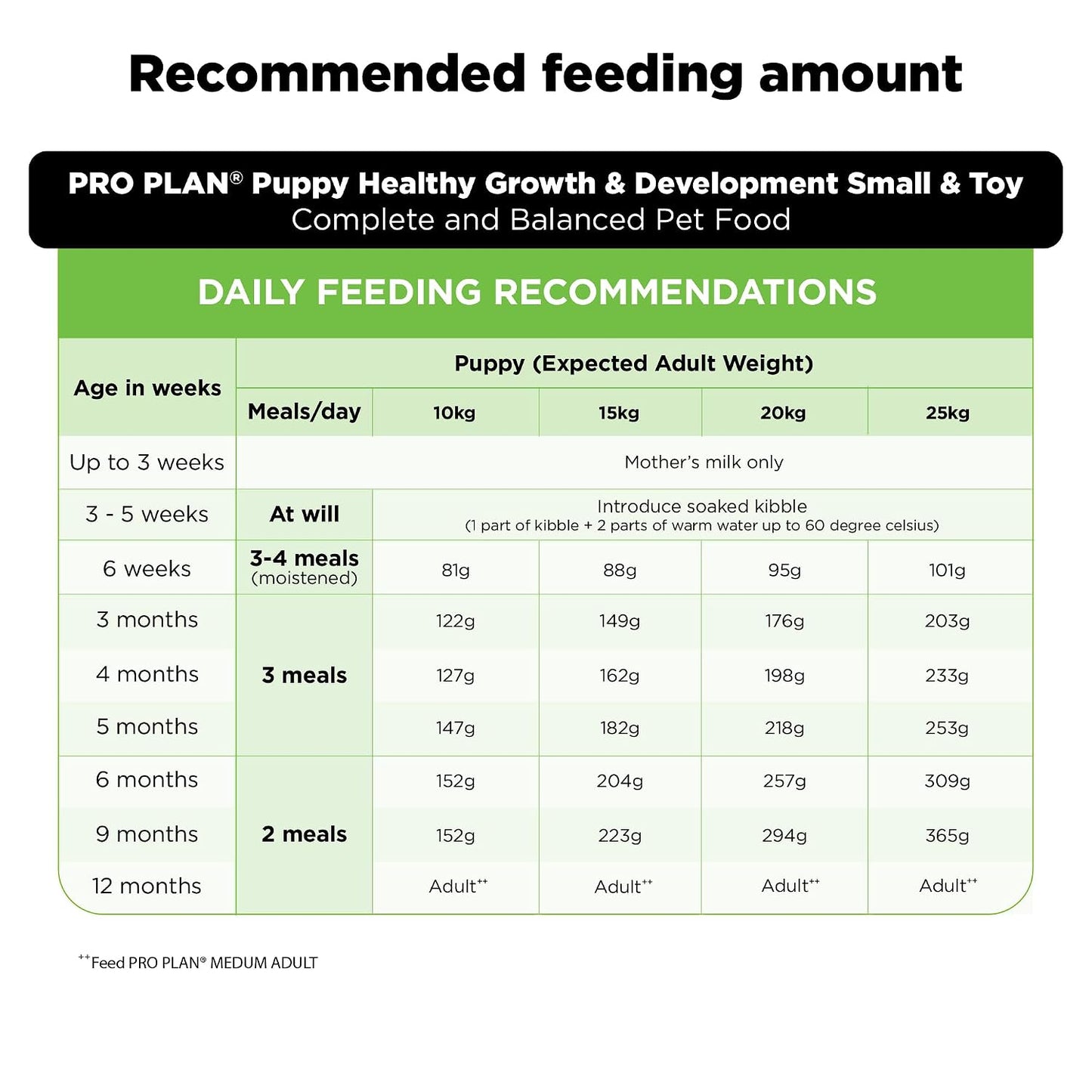 Purina Pro Plan Puppy Dry Food for Medium Breed Dogs, 1kg Pack | With Chicken, Natural Colostrum, Supports Immune System, Scientifically Proven Antioxidants, Complete Nutrition