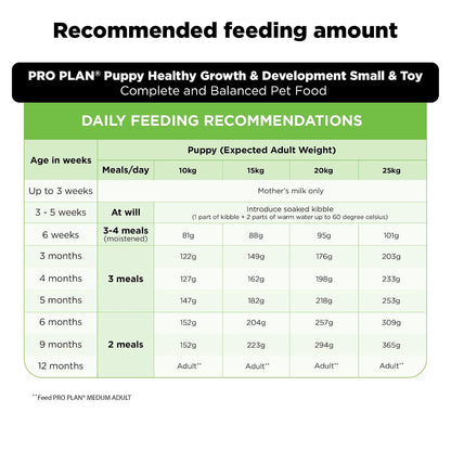 Purina Pro Plan Puppy Dry Food for Medium Breed Dogs, 1kg Pack | With Chicken, Natural Colostrum, Supports Immune System, Scientifically Proven Antioxidants, Complete Nutrition