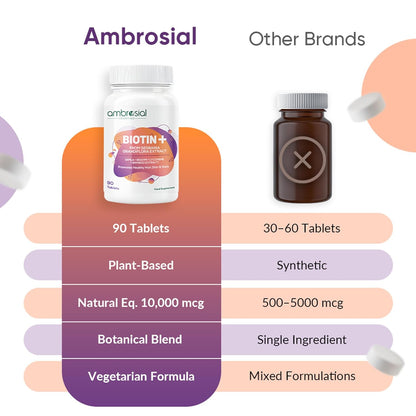 Comparison chart of Ambrosial Biotin+ supplement with other brands on a white background.