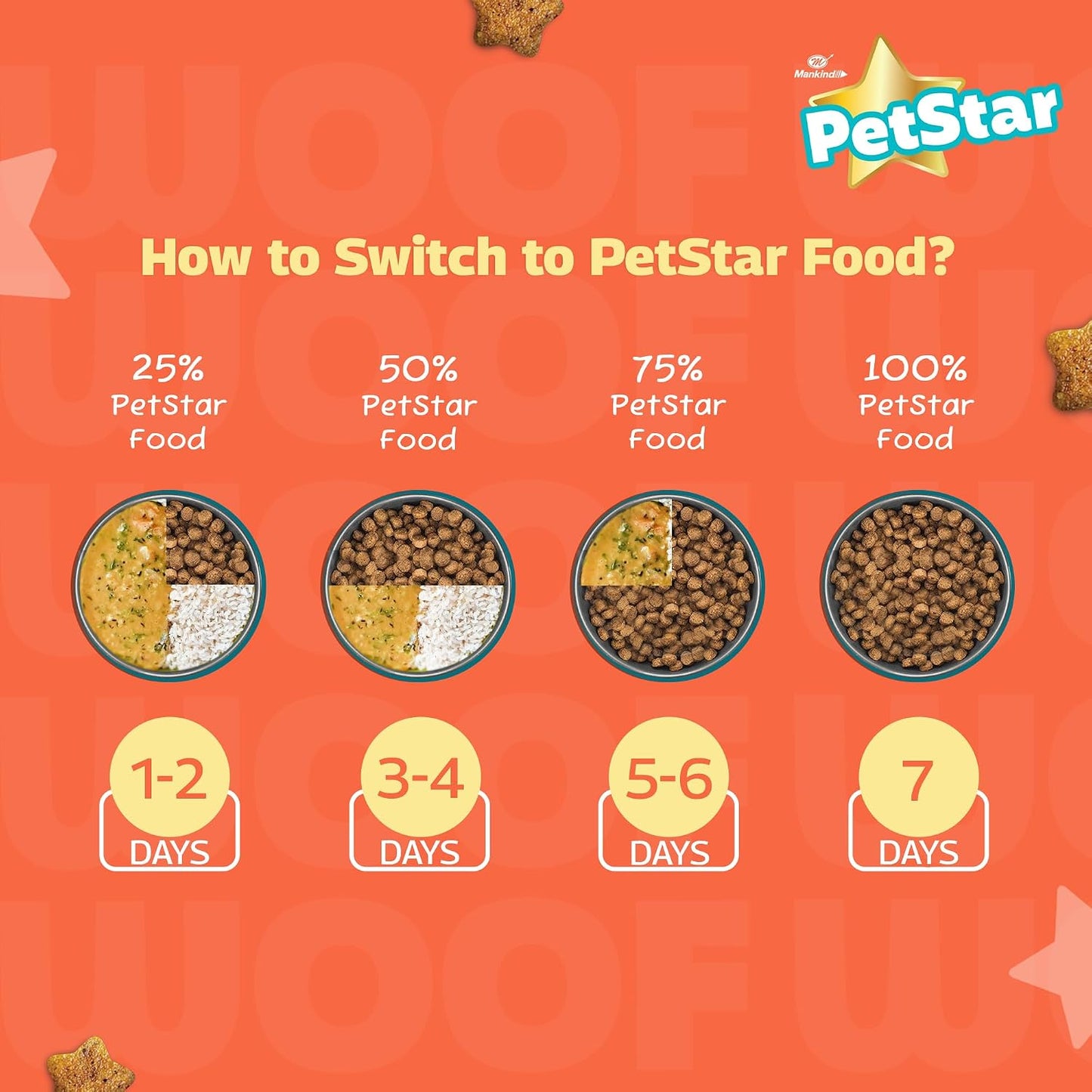PETSTAR Mankind Puppy Dry Dog Food (High Protein) Chicken & Wheat Flavor, 1kg | Improves Muscle & Strength, Supports Immunity, Protects Liver & Kidney | Puppy Dog Food