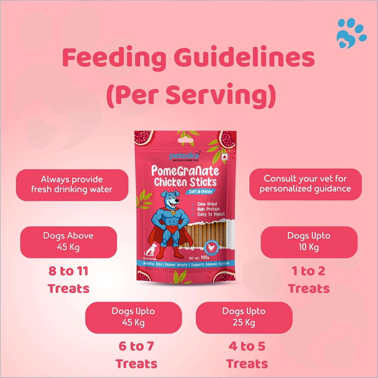 Petoska Chicken & Pomegranate Dog Treats – 100g Natural Chewy Sticks for Dogs, Immune Support, Cleaner Breath, Perfect Training Snack, All-Natural Chicken Jerky for Puppies & Adult Dogs