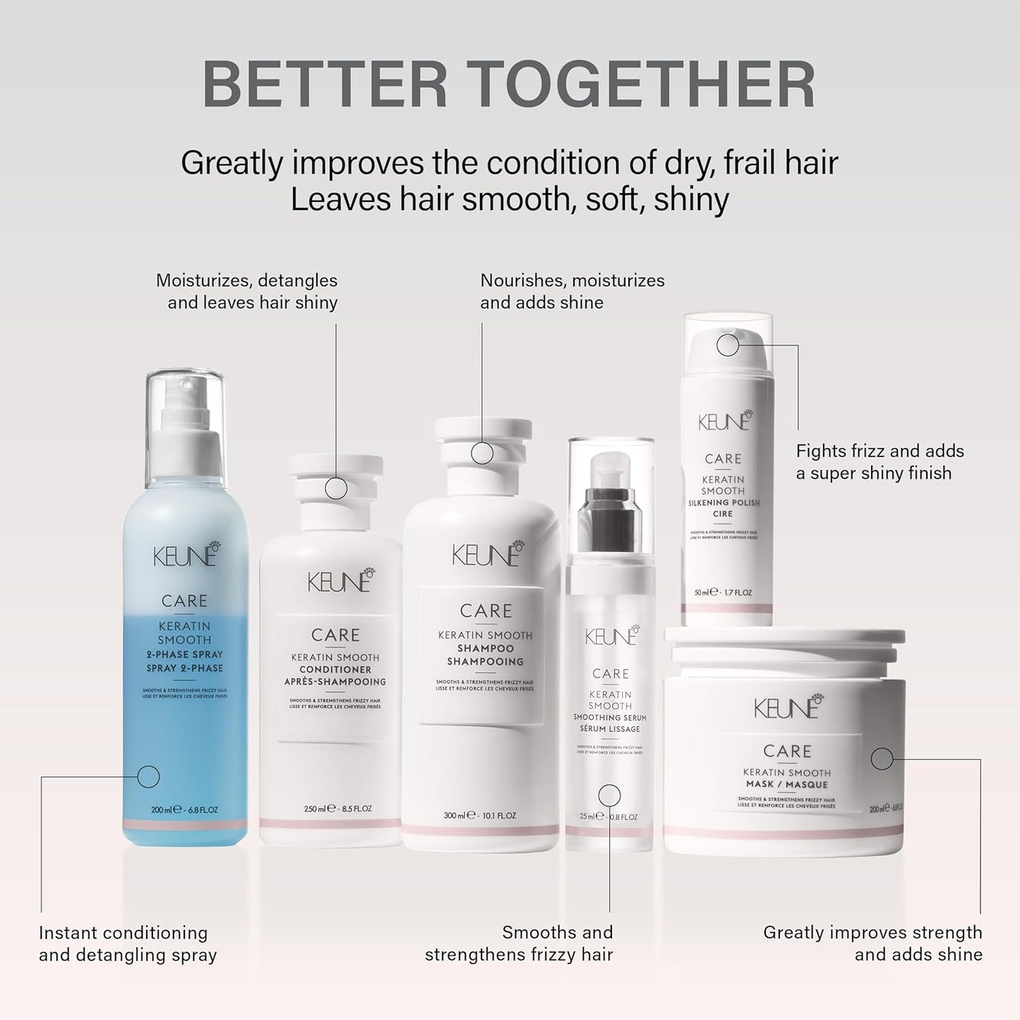 Keune Care Keratin Smoothing Hair Treatment Mask For All Hair Types 6.7oz / 200ml New Design