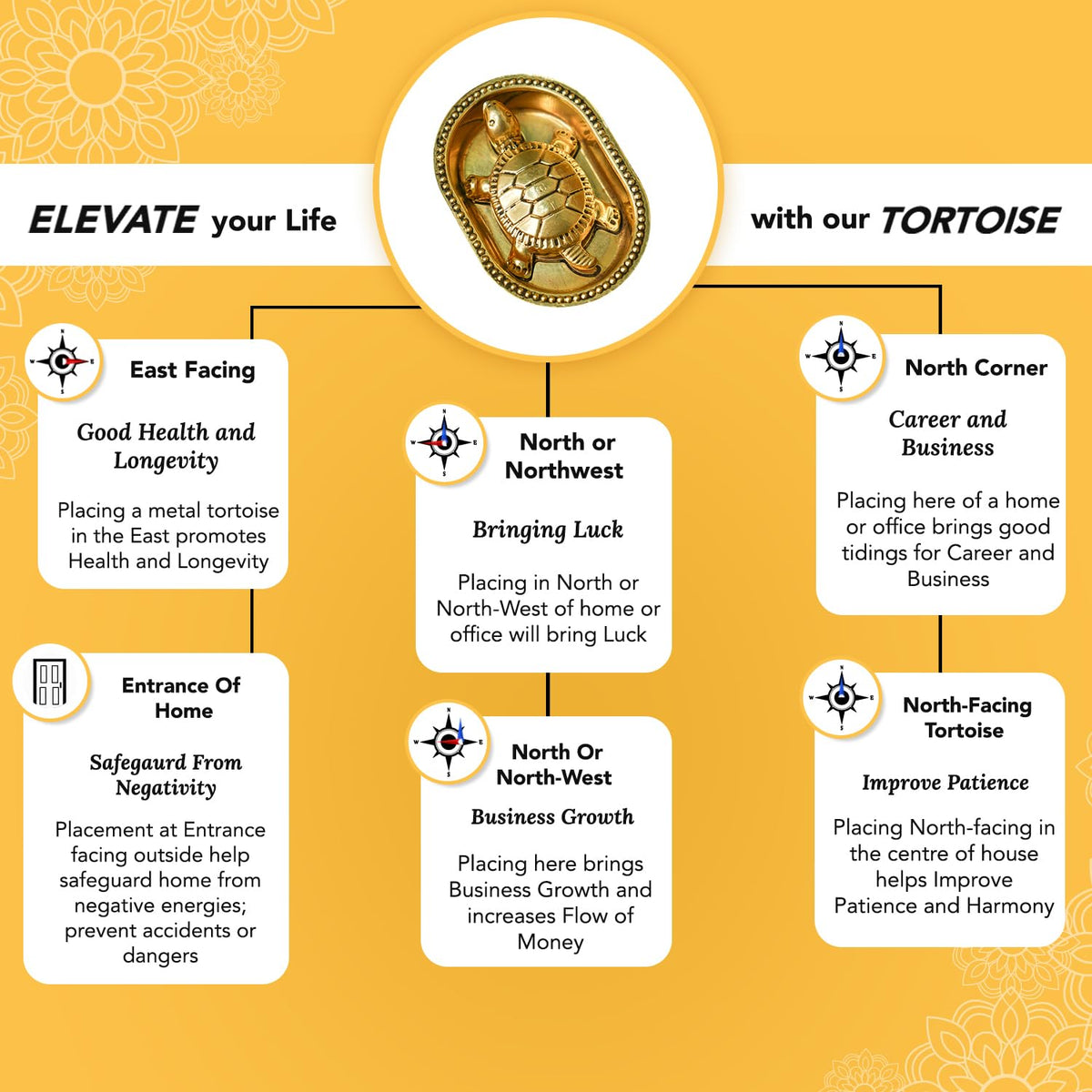 100% Pure Brass Tortoise Vastu with Brass Plate | Tortoise for Good Luck for Home | Fengshui Turtle with Secret Wish & for Wealth | Kachuwa for Vastu | Good Luck Items for Office Desk & Gifts