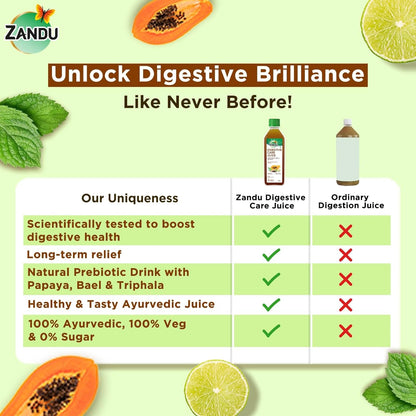 Zandu Digestive Care Juice, 500 ml, Enriched with Papaya, Triphala & Bael to improve Gut Health, Relieves Gas, Boosts Appetite, Scientifically Tested