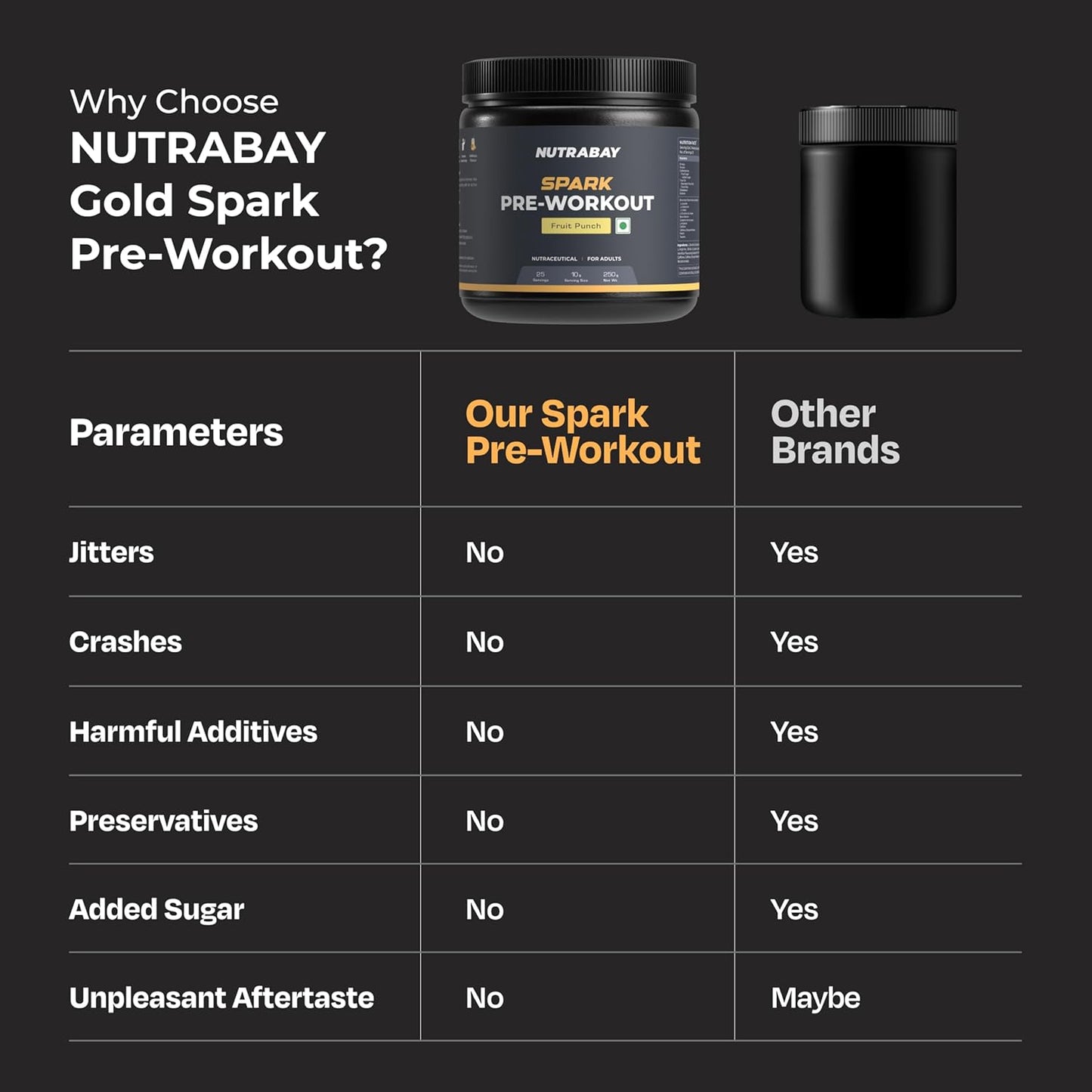 NUTRABAY Gold Spark Pre-Workout container with comparison chart on a black background