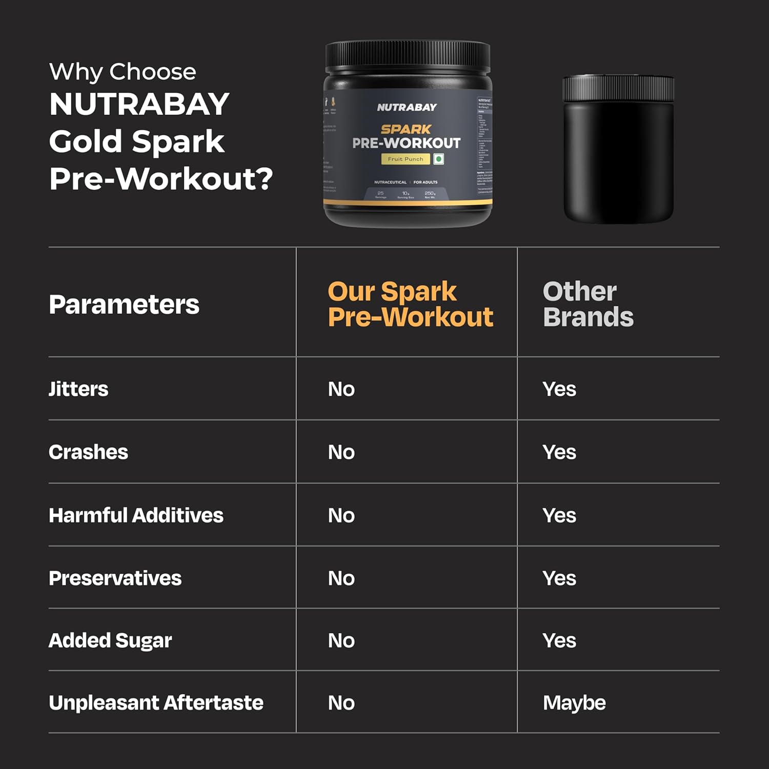 NUTRABAY Gold Spark Pre-Workout container with comparison chart on a black background