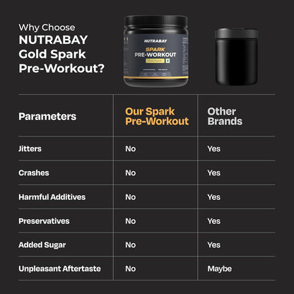 NUTRABAY Gold Spark Pre-Workout container with comparison chart on a black background