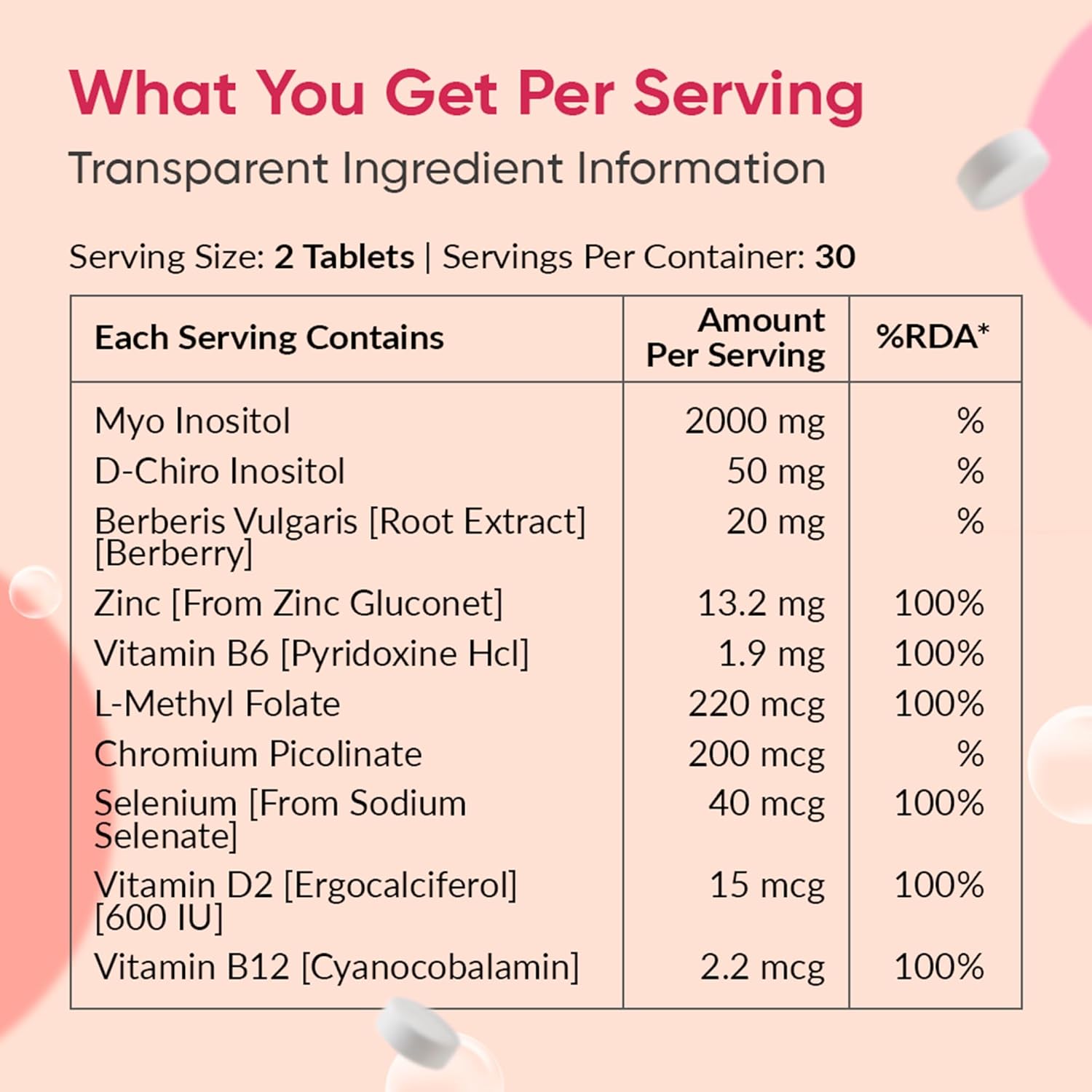 Nutritional supplement label with ingredients and their amounts per serving on a pink background.