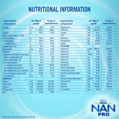 Nestlé NAN PRO 1 Infant Formula with Probiotic (Up to 6 months), Stage 1-400g Pouch in Box