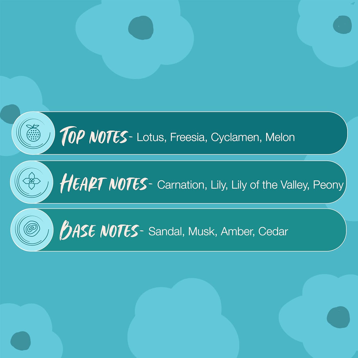 Textual information about top, heart, and base notes on a teal background with floral patterns.
