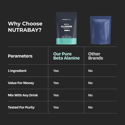 Comparison chart of Nutrabay's pure beta alanine supplement with other brands on a black background.