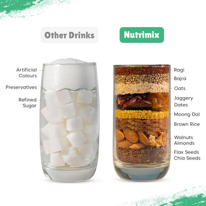 Little Joys Nutrimix Nutrition Powder 350g|2-6 Years|No Refined Sugar|Supports Healthy Growth & Boosts Immunity|With Ragi, Bajra, Almonds & Oats|Flavour, 1 count, 11 servings