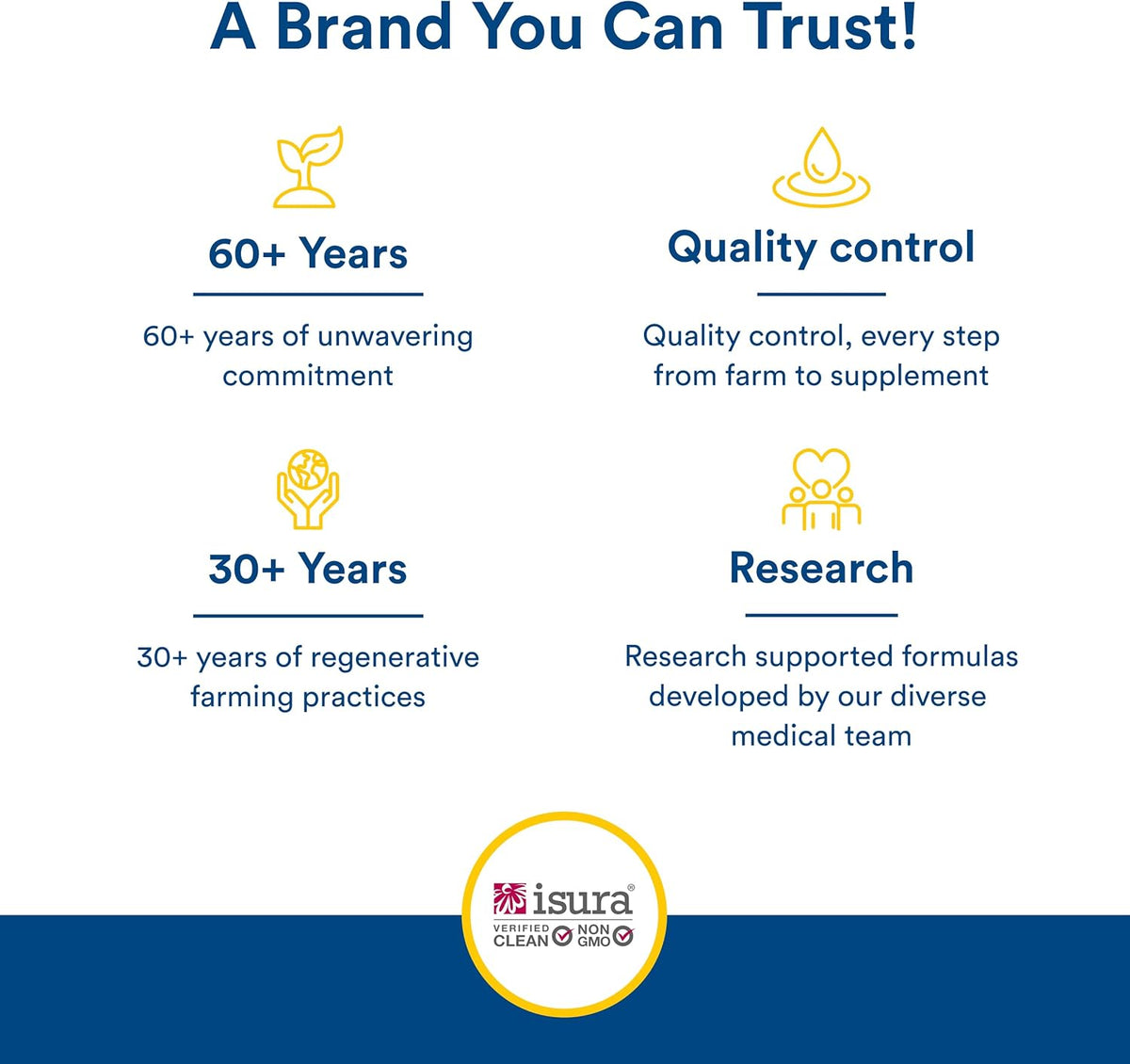 Isura brand trustworthiness claims with icons and text on a white background