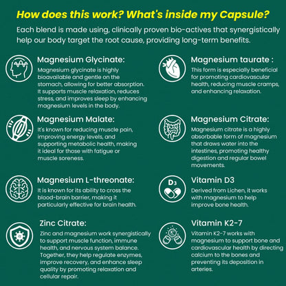 GREENDORSE Magnesium Complete - High Absorption Magnesium Complex with 5 Forms + Zinc, D3 & K2-7 | Bioavailable formula for Muscle Cramps, Stress Relief, Bone Health, and PMS | 90 Veg Capsules