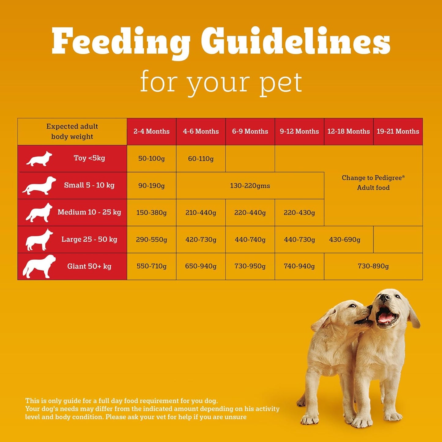 Pedigree Puppy Dry Dog Food, Chicken & Milk, 1 kg, Contains 37 Essential Nutrients, 100% Complete & Balanced Food for Puppies