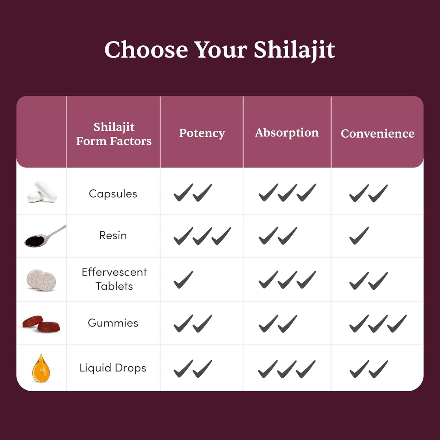 Man Matters Shilajit Ashwagandha, Gokshura, Safed Musli Capsules For Men | 60 Capsules | 20 Ayush-Approved Ayurvedic Herbs | Helps Maintain Overall Health