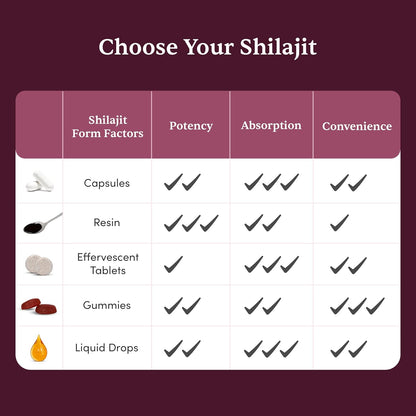 Man Matters Shilajit Ashwagandha, Gokshura, Safed Musli Capsules For Men | 60 Capsules | 20 Ayush-Approved Ayurvedic Herbs | Helps Maintain Overall Health